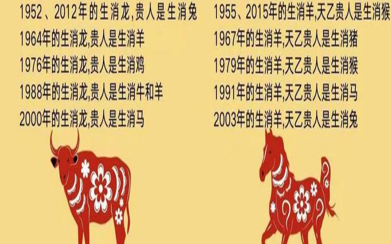 1997牛的贵人是什么生肖（属牛的天乙贵人是什么属相）