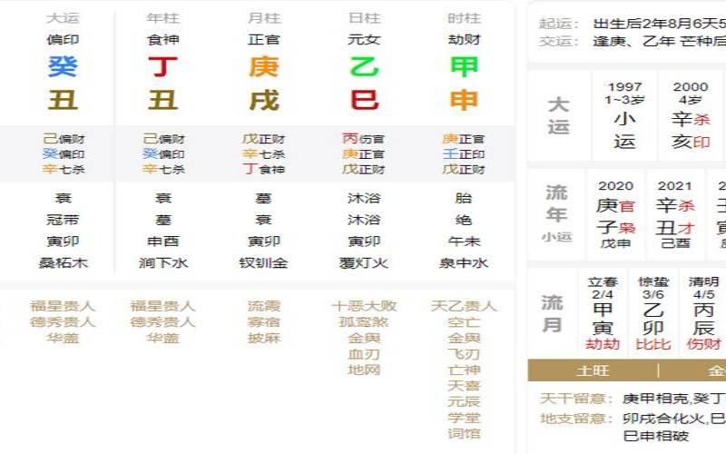 八字测一生财运起伏图（生辰八字看一生运势）