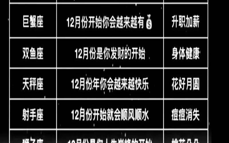 星座运势12月运势2020（星座运势查询每日更新软件）
