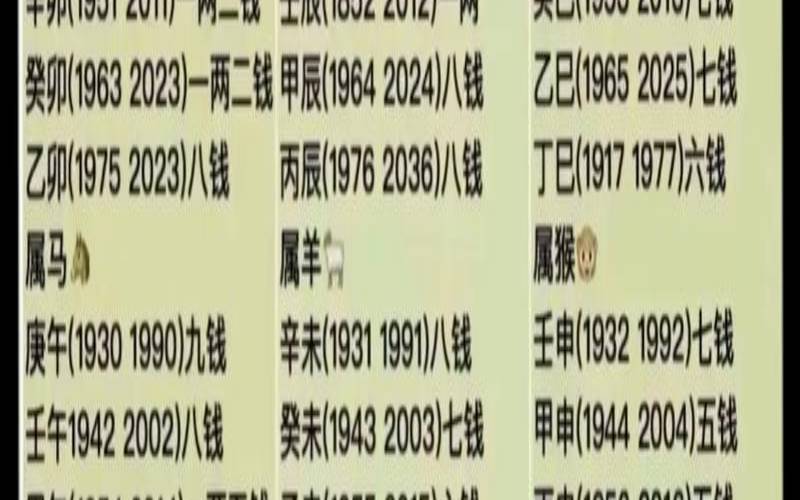 属鼠人2015年运势运程（96鼠28岁有一劫）