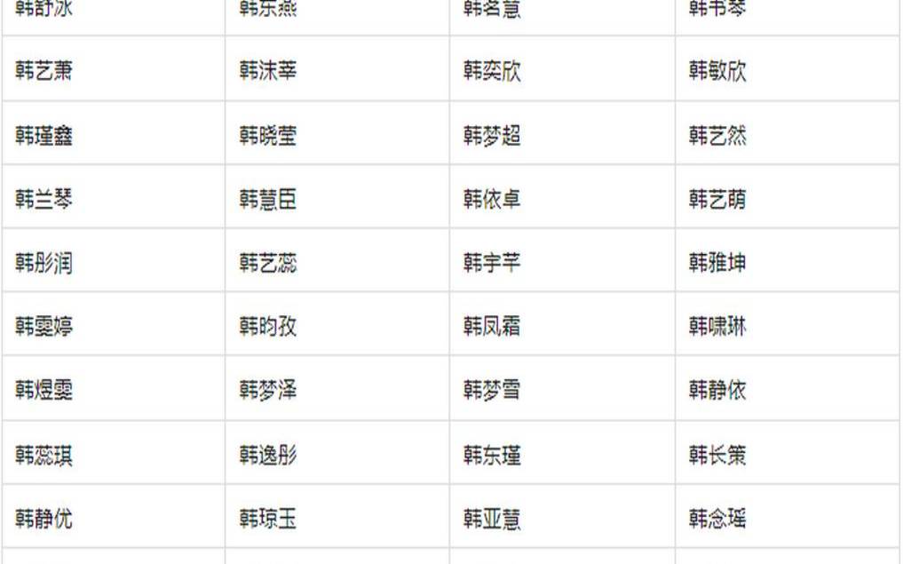 姓章的女孩名字洋气的（姓韩的女孩名字洋气）