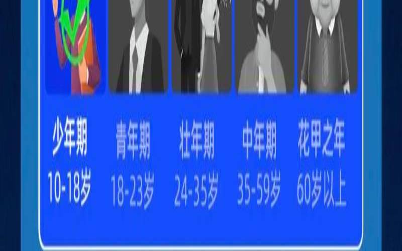 测一测你的心理年龄免费,怎么测心理年龄 测一测你的心理年龄免费,怎么测心理年龄