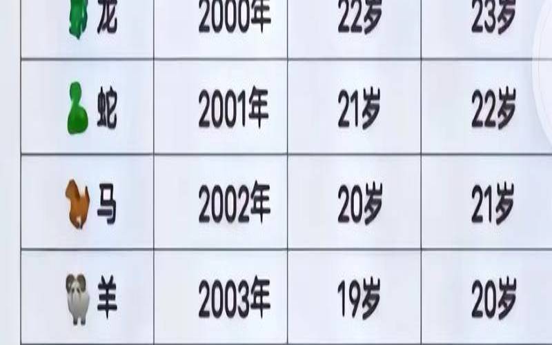 2022年最吉利的四大属相（2021年最吉的4个生肖）