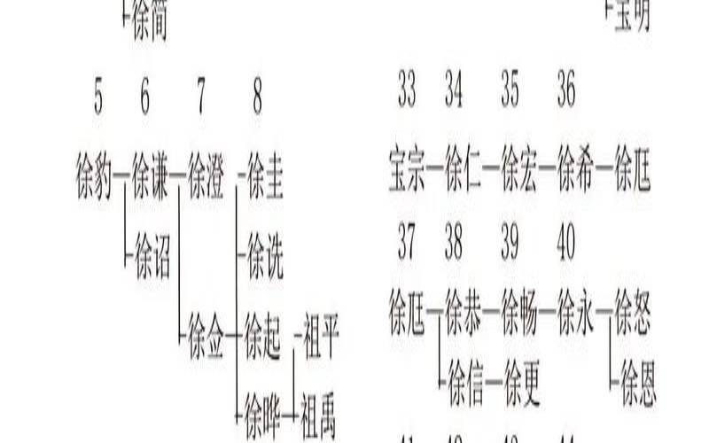 东海徐氏起源（徐姓起源和来历）