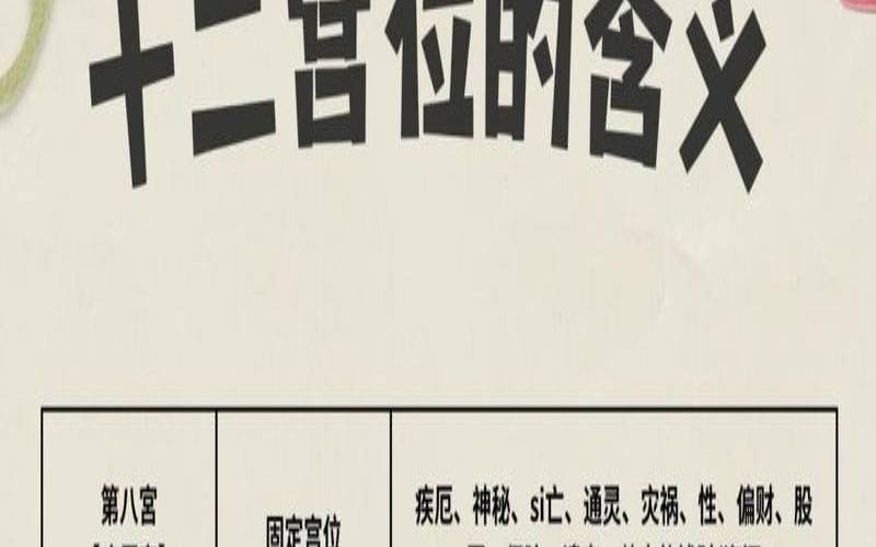 十二星座宫位顺序12宫（2025十二宫位对照表）