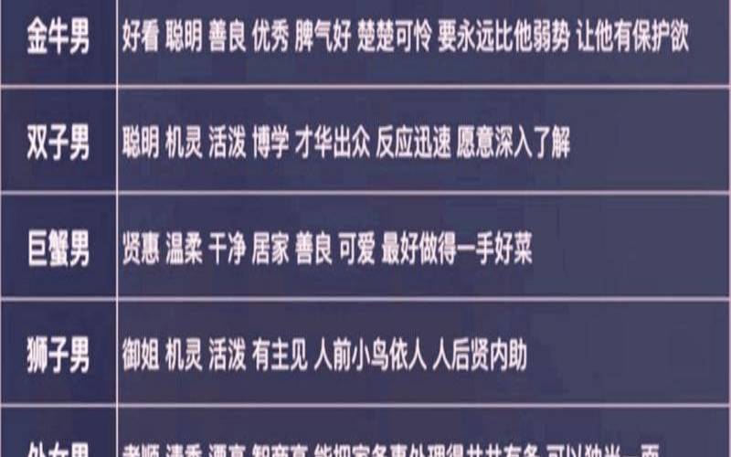12星座择偶要求（十二星座最佳结婚年龄）