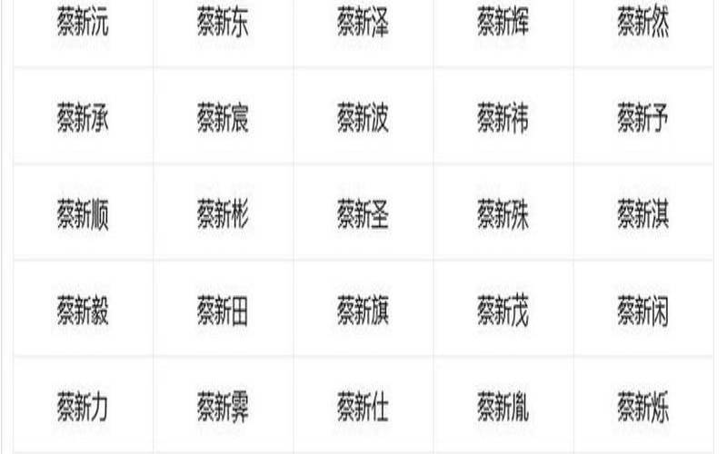 姓蔡的男孩霸气名字2020年（姓名打分软件免费）