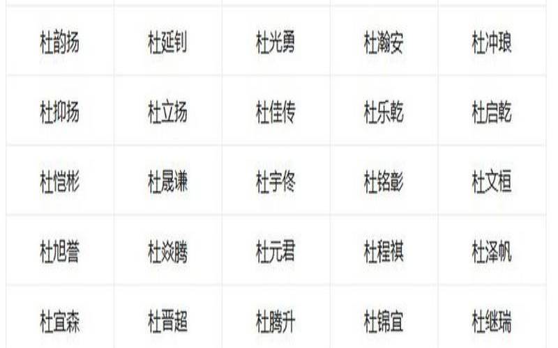 杜名字大全好听的名字男孩,杜姓好听稀少的男孩名字 杜名字大全好听的名字男孩,杜姓好听稀少的男孩名字