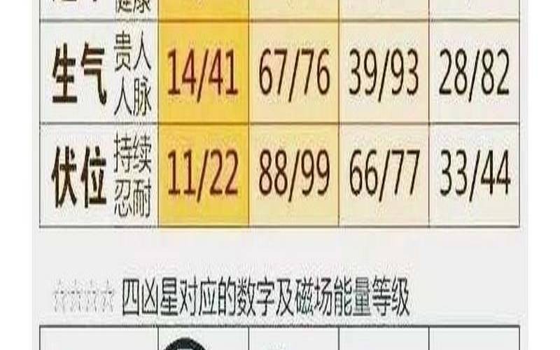 手机号码测吉凶运势（手机号码分析你的运程）