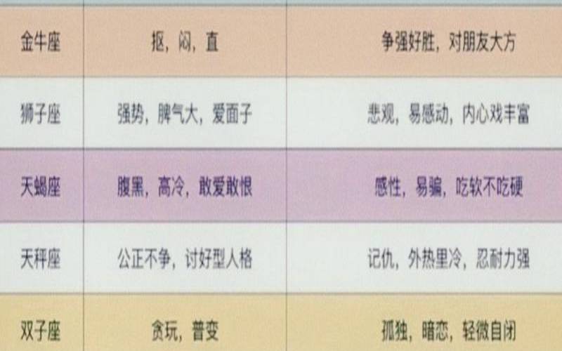 海百合12星座2021年运势（查看星座运势的软件）