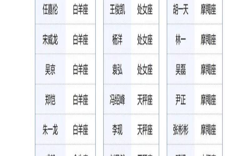 12星座颜值排名男生（12星座谁最有明星命）