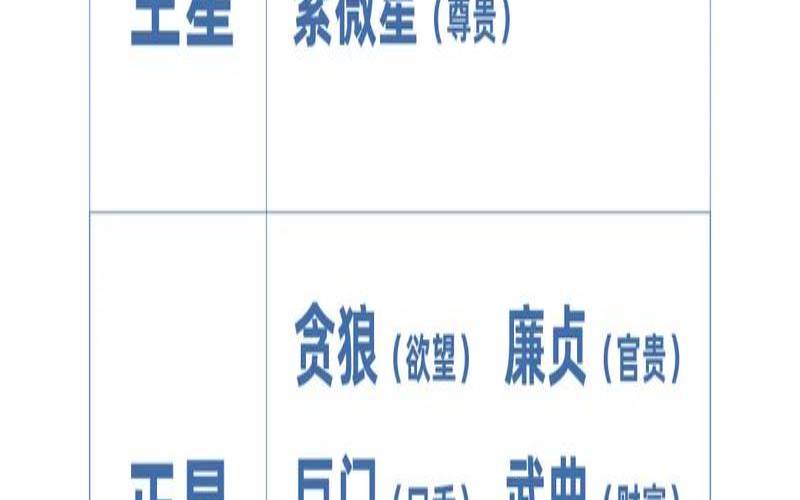 紫微每周运势（go108紫微星座网星座运势）