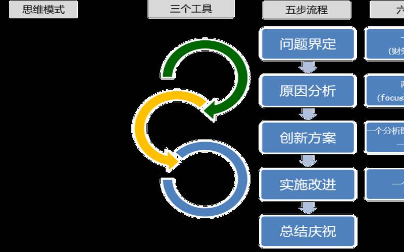 处理工作问题的小技巧（测试领导力的50个问题）