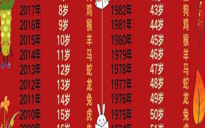 2024年1月是什么生肖（2024年1月25日）