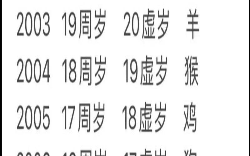 属鸡的今年多大了一览表（生肖鸡是哪年出生的几岁）