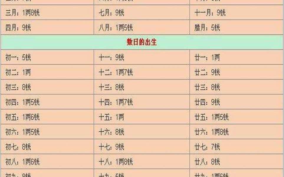 2018年七月初八是什么命（生辰八字算命几斤几两）