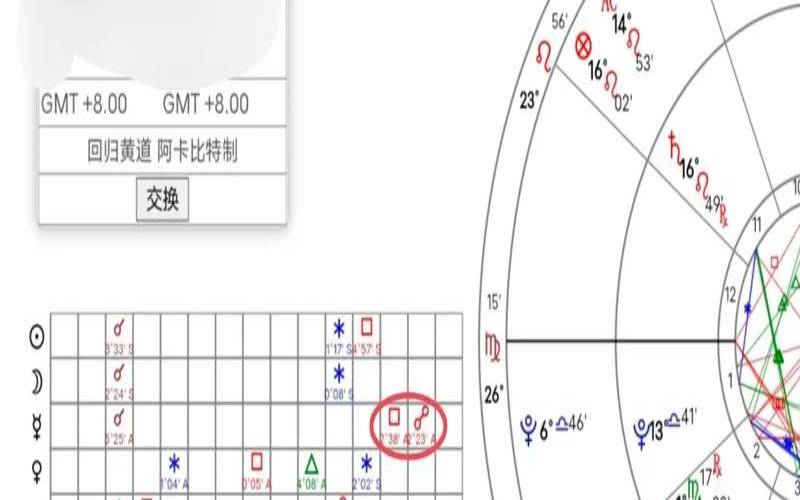 合盘天王星落对方8宫（星盘中土星代表什么）