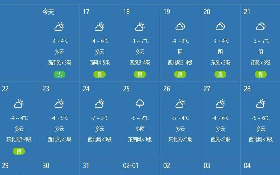 2023年1月16日是星期几（最新的狂月周运）