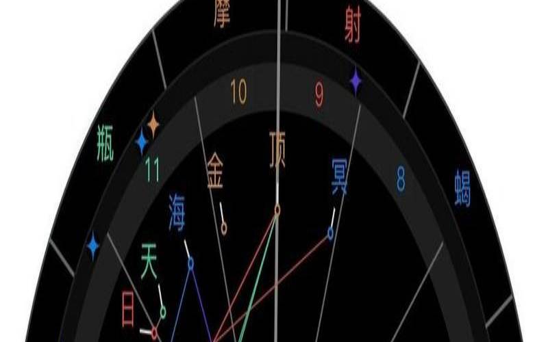合盘冥王星落入对方7宫（比较盘金冥才是真爱）