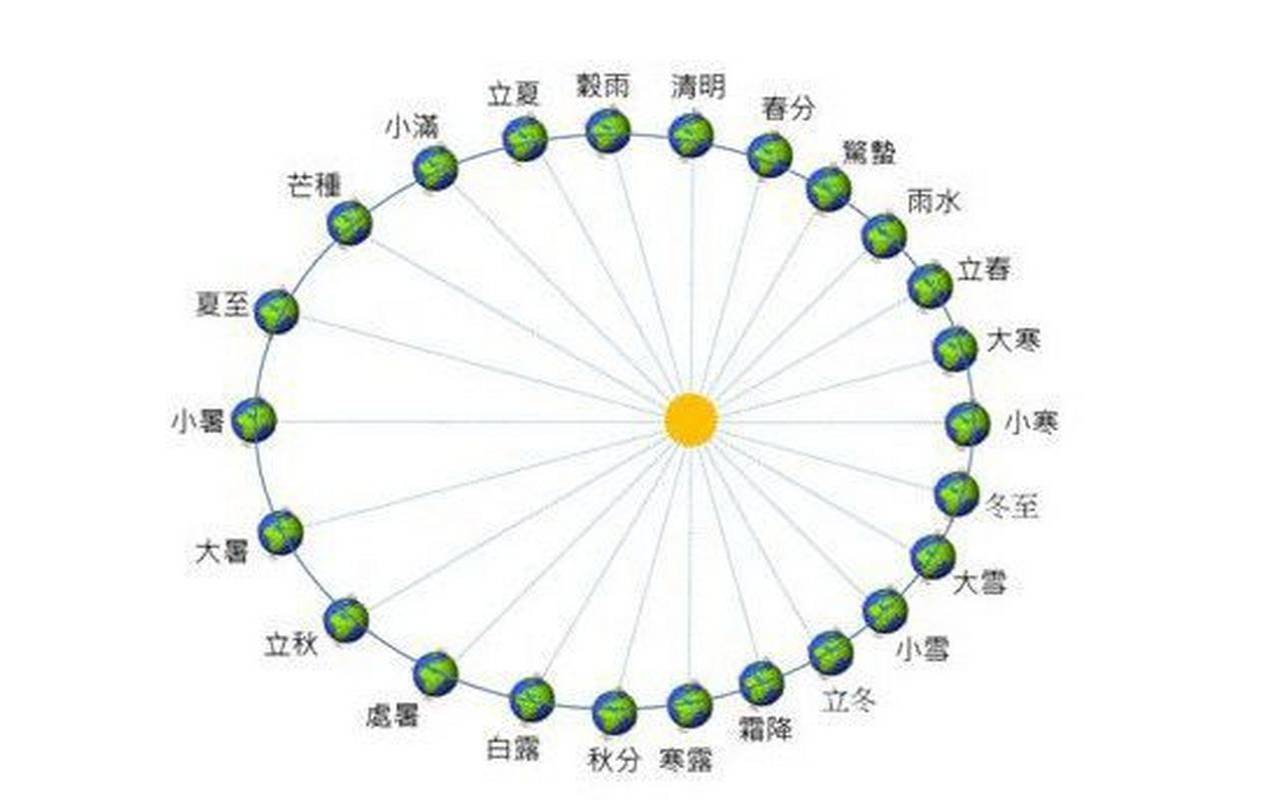 农历十一月是什么节气（二十四节气分别的三候）