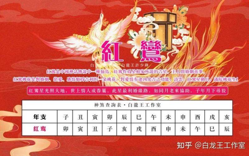 测红鸾星动免费（免费测正缘出现的时间）