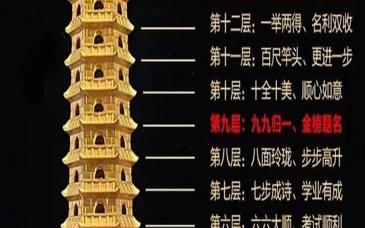 13层文昌塔的寓意（文昌塔最高多少层）