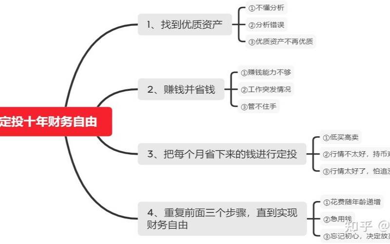 测测你近三个月的财务稳定指数（指数定投实现财务自由）