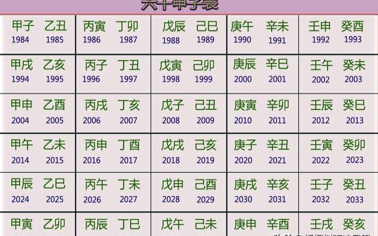 2022年虎年二月出生的宝宝（腊月的虎是八败命吗）