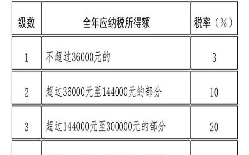 2021年年终奖计算公式（年终奖突然减少了很多）