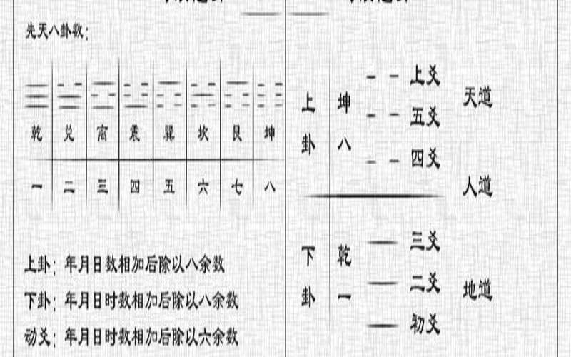 六爻断卦应期断法（六爻定应期的方法和技巧）