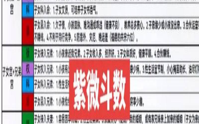 紫微斗数田宅宫好的人（紫微斗数怎么看考上公务员）