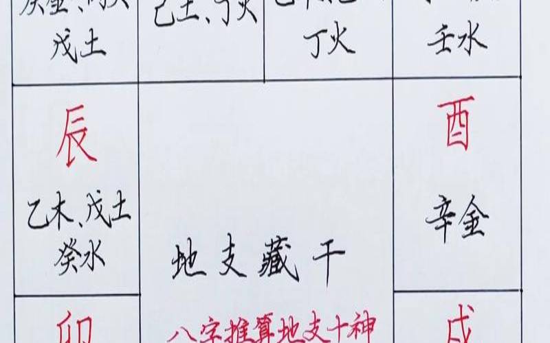 藏干十神是什么意思（藏干的十神算不算）