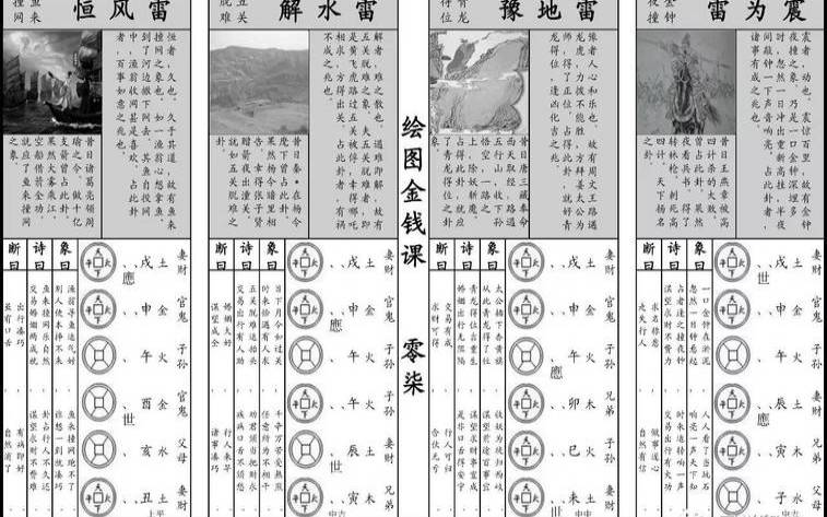 周易六十四卦卦图解析（周易六十四卦金钱卦）