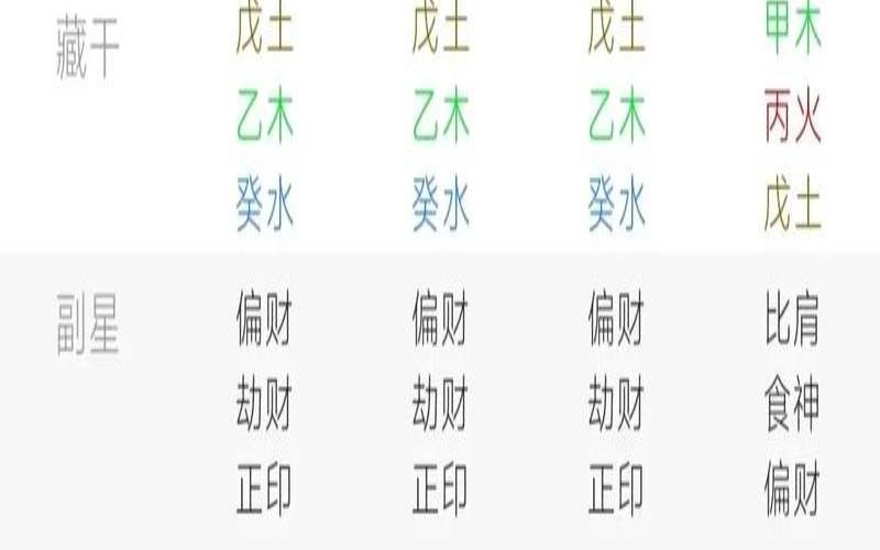 丙火生于戌月取用神（天干两个丙火不是好事）