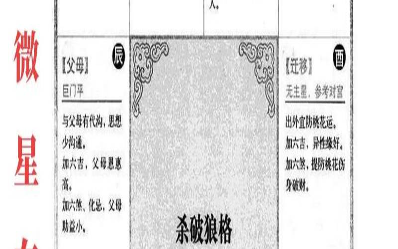 紫微命格格局查询（紫微斗数之144种命格）