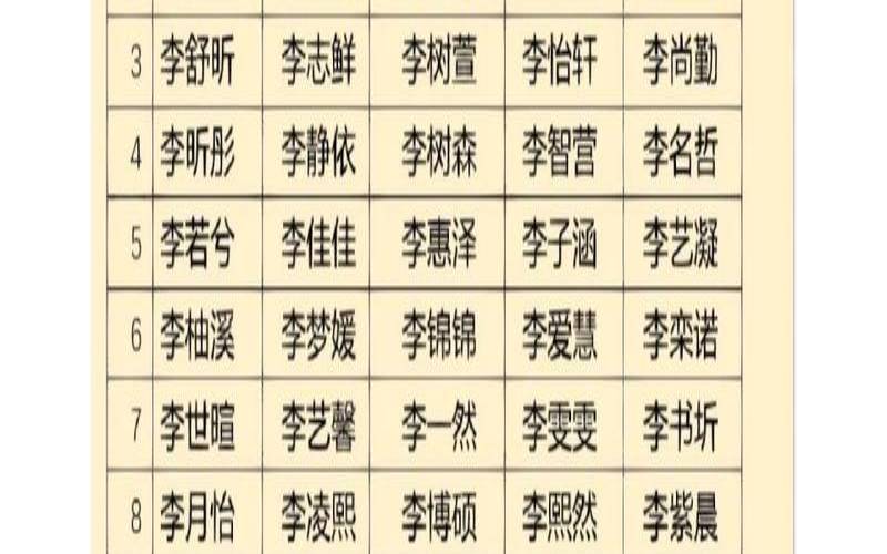 董姓取名字好听的名字（姓李的女孩名字大全）