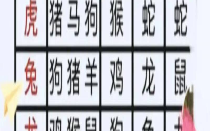 12生肖相冲表相克相刑（鸡和什么相克相冲）