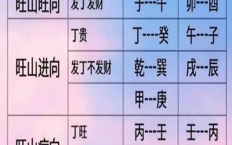 下元九运对哪些八字好（三元九运是什么）