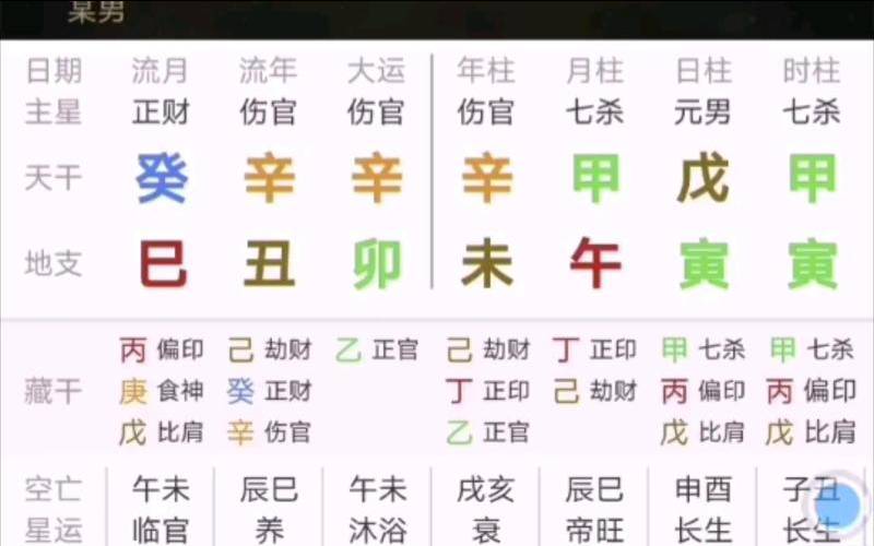 女命八字实例详解300例（三命通会算命口诀）