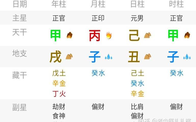 八字看婚姻准吗知乎（网上算命准吗能信吗）