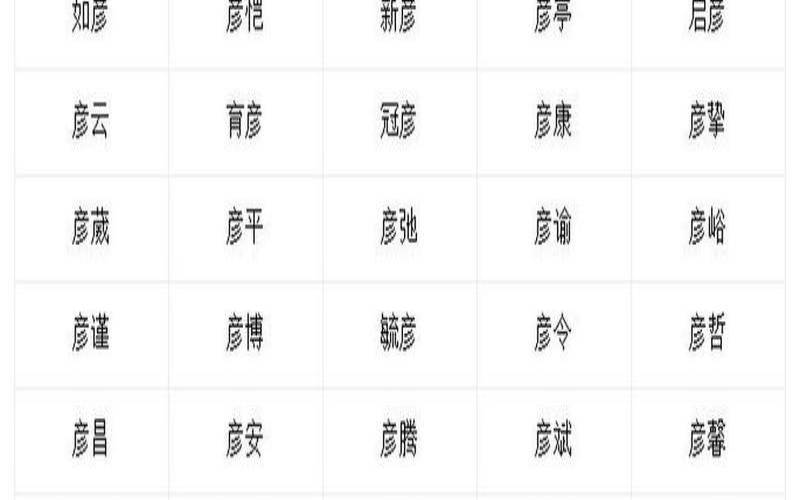 单耳旁的字有什么（宀字旁最吉利的名字）