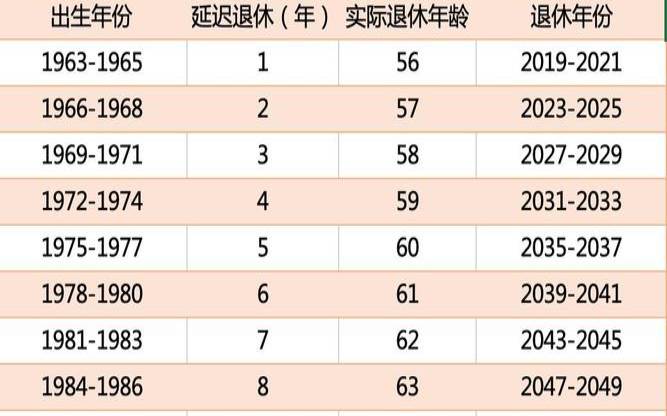 70年属狗的什么时候能退休,1970年男性哪年能退休