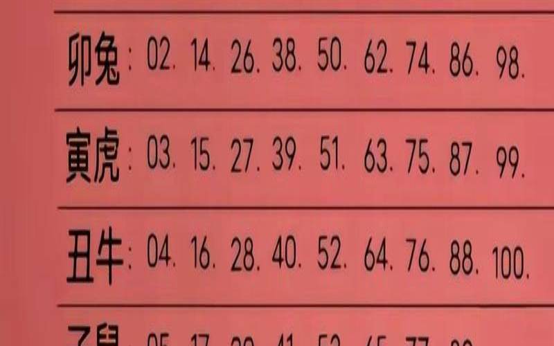 2023年必倒霉的生肖,未来三年财运最旺的生肖 2023年必倒霉的生肖,未来三年财运最旺的生肖