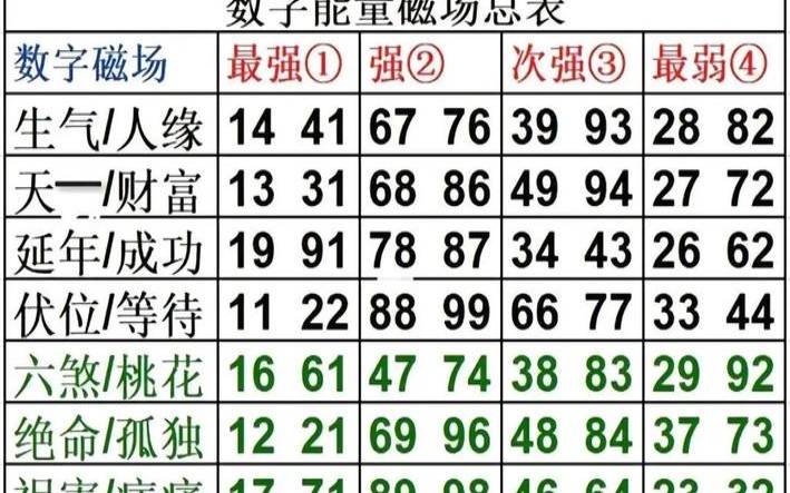 手机号码吉凶对照表准吗（手机号码吉凶测算表）