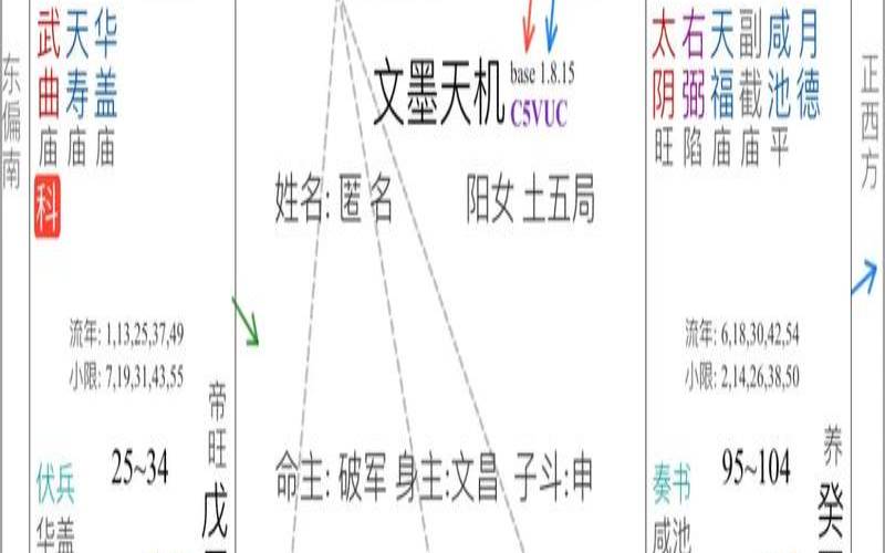 紫微斗数天机化科（天机化权福德宫）