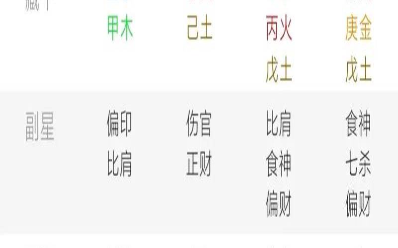 偏官格适合什么职业（男走正财大运预示什么）
