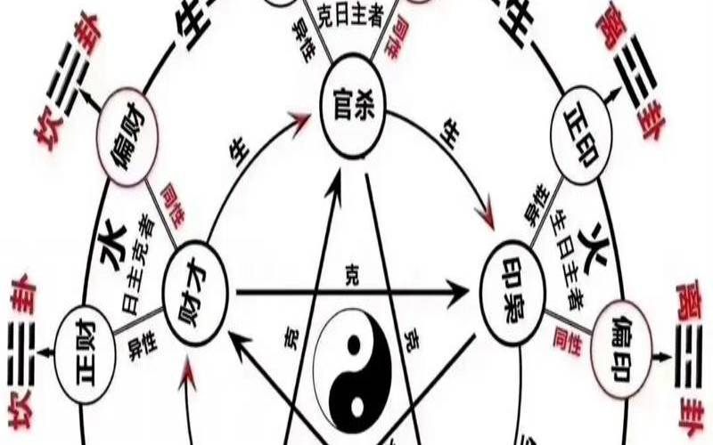 八字怎么看身体健康,八字怎么看身体好不好 八字怎么看身体健康,八字怎么看身体好不好