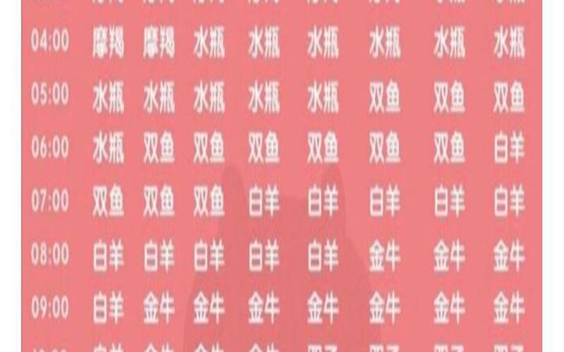 6月27日巨蟹座上升,免费查询自己的上升星座 6月27日巨蟹座上升,免费查询自己的上升星座
