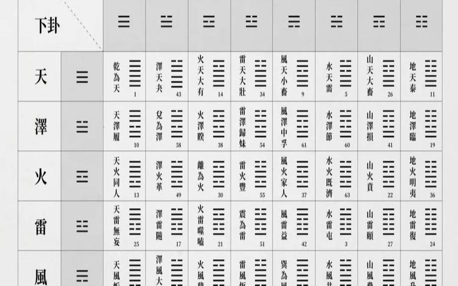 周易六十四卦卦图详解,周易第二十六卦详解