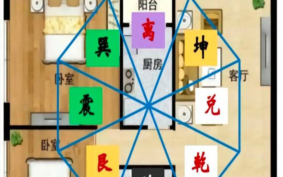 家居方位风水布局,家庭风水布局技巧 家居方位风水布局,家庭风水布局技巧